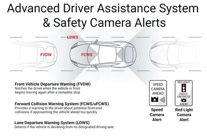 Thinkware Front & Rear Dash Cam Q850